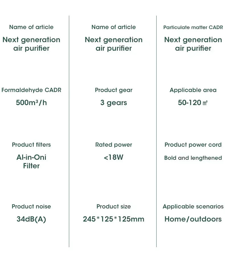 ORGHEAL AirHalo™ Ionic Purifier