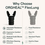 BreatheMax Duo™: Your Unfair Advantage. - OrgHeal