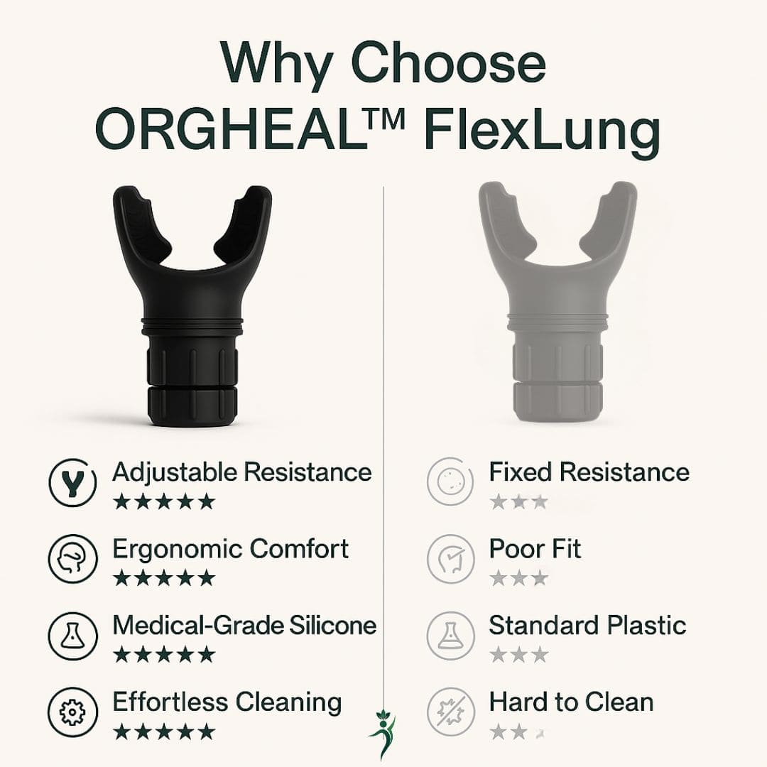 BreatheMax Duo™: Your Unfair Advantage. - OrgHeal